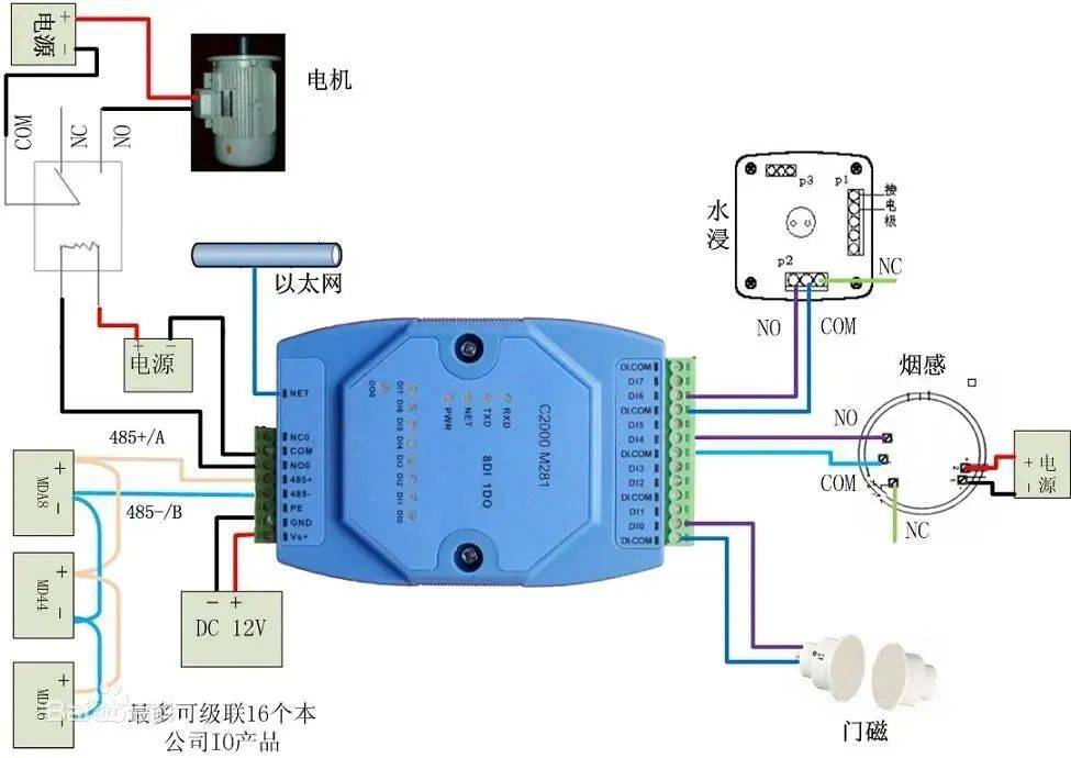 v3.0.1.34苹果版:搞懂三大“量”，熟练掌握PLC