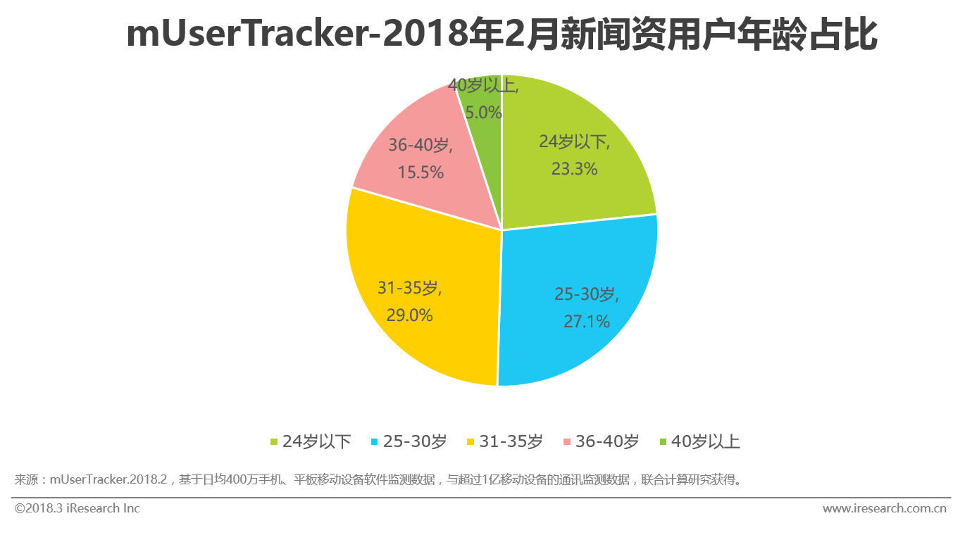 安卓新闻APP设计报告安卓download下载官网