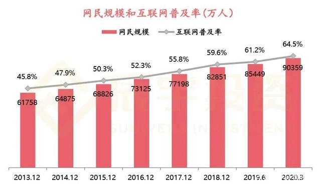 网易新闻客户端受众网易新闻客户端登录入口