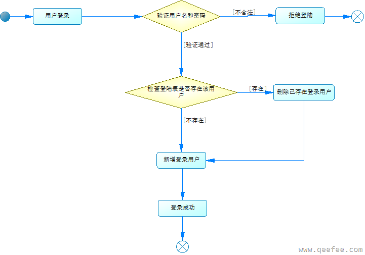 客户端稿件池打造方案打造绿色花园式工厂宣传稿件