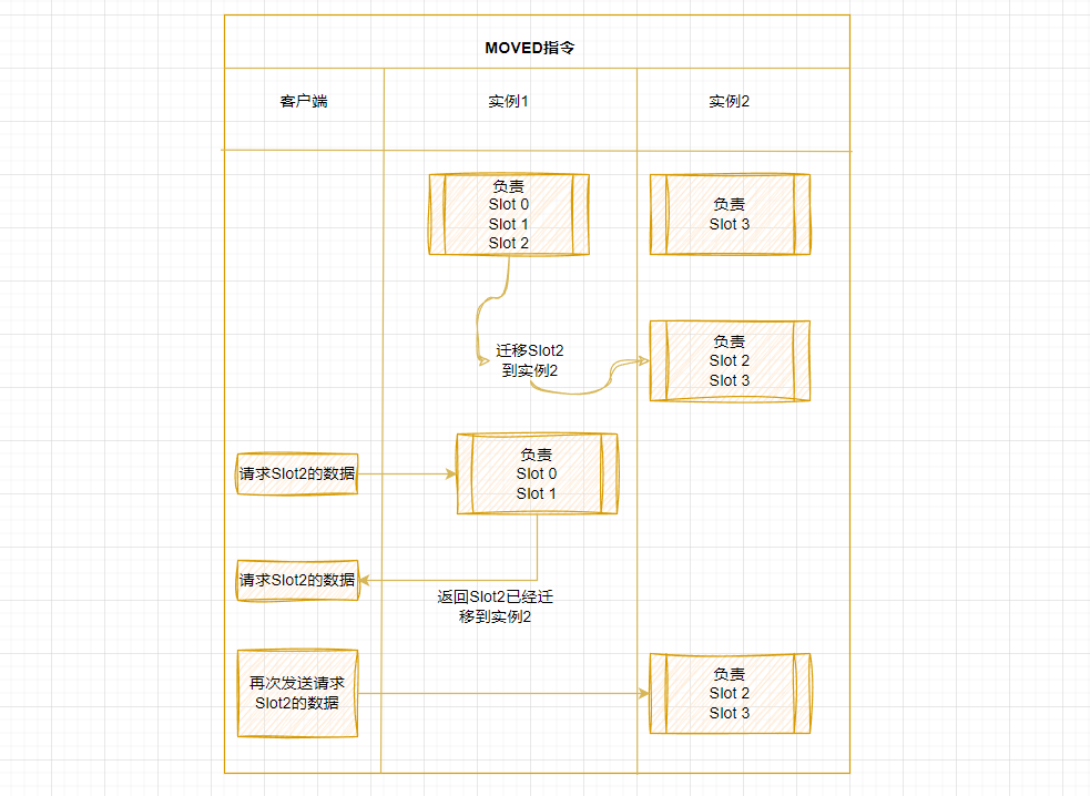 多个redis客户端redis客户端有哪些-第2张图片-太平洋在线下载