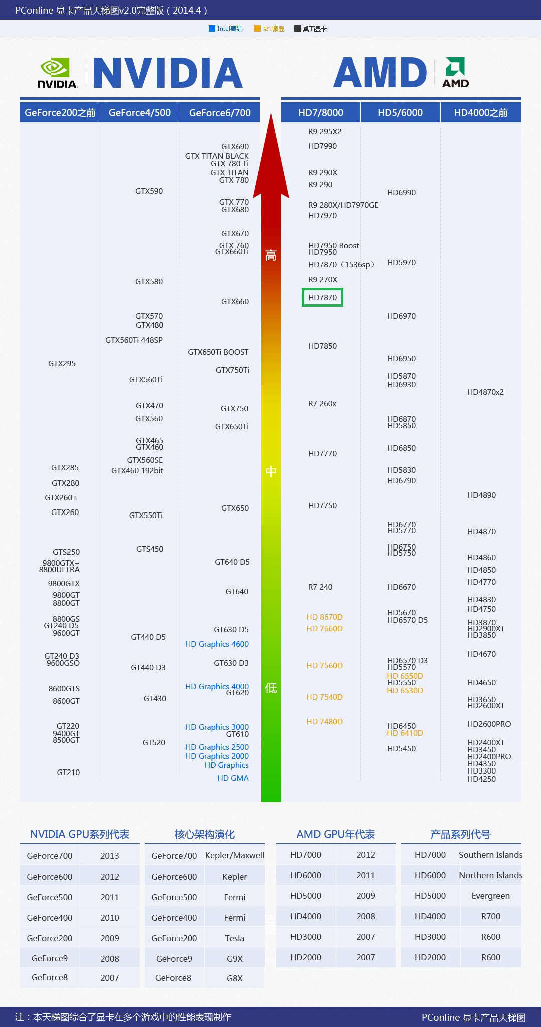 鲁大师安卓版手机版的简单介绍