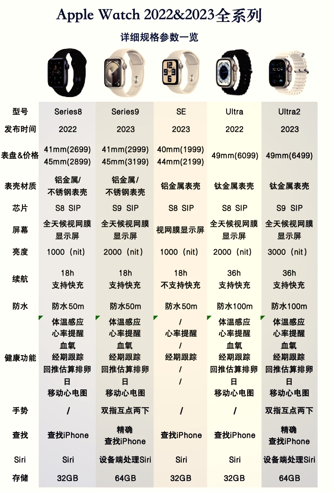 苹果蜂窝版和wifi版(苹果无线版和蜂窝版有什么区别)-第2张图片-QuickQ官网